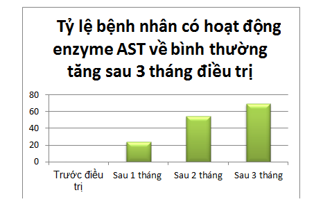 men-ast-alt-giam-sau-6-thang